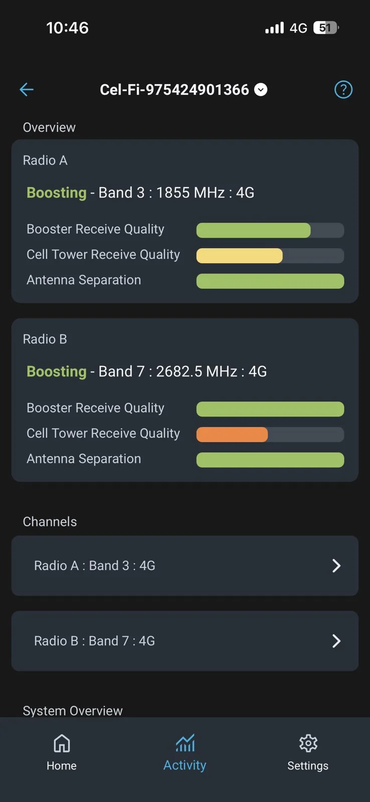Cel-Fi dual band 4G validation reading